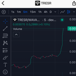 Test chart canvas 2